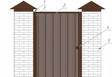 ТОП-5 ошибок при монтаже ворот и калиток